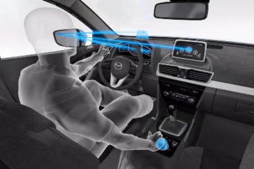  Schematic diagram of driver eye-tracking monitoring technology. The in-vehicle sensor captures the driver's eye movements to identify distracted driving, fatigue driving and other dangerous behaviors, and sends real-time warning prompts.